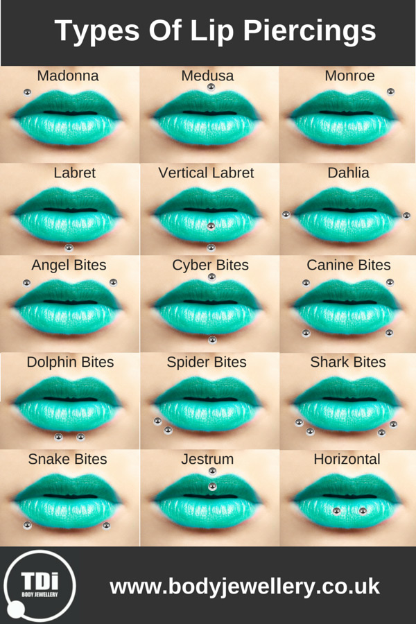 Guide To Lip Piercing Types Tdi Body Jewellery Blog