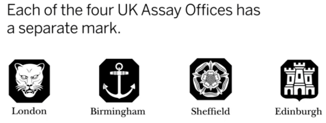 UK Assay Office Hallmarks